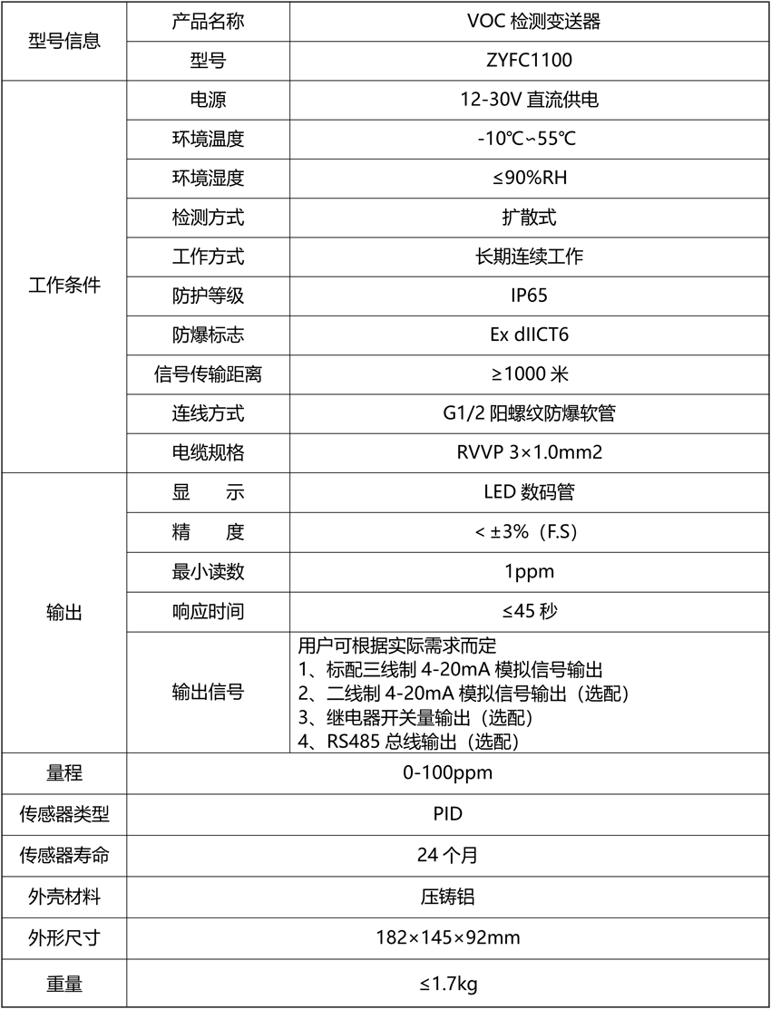 20211030130755.png VOC檢測變送器2(防爆型,現場帶顯示).png